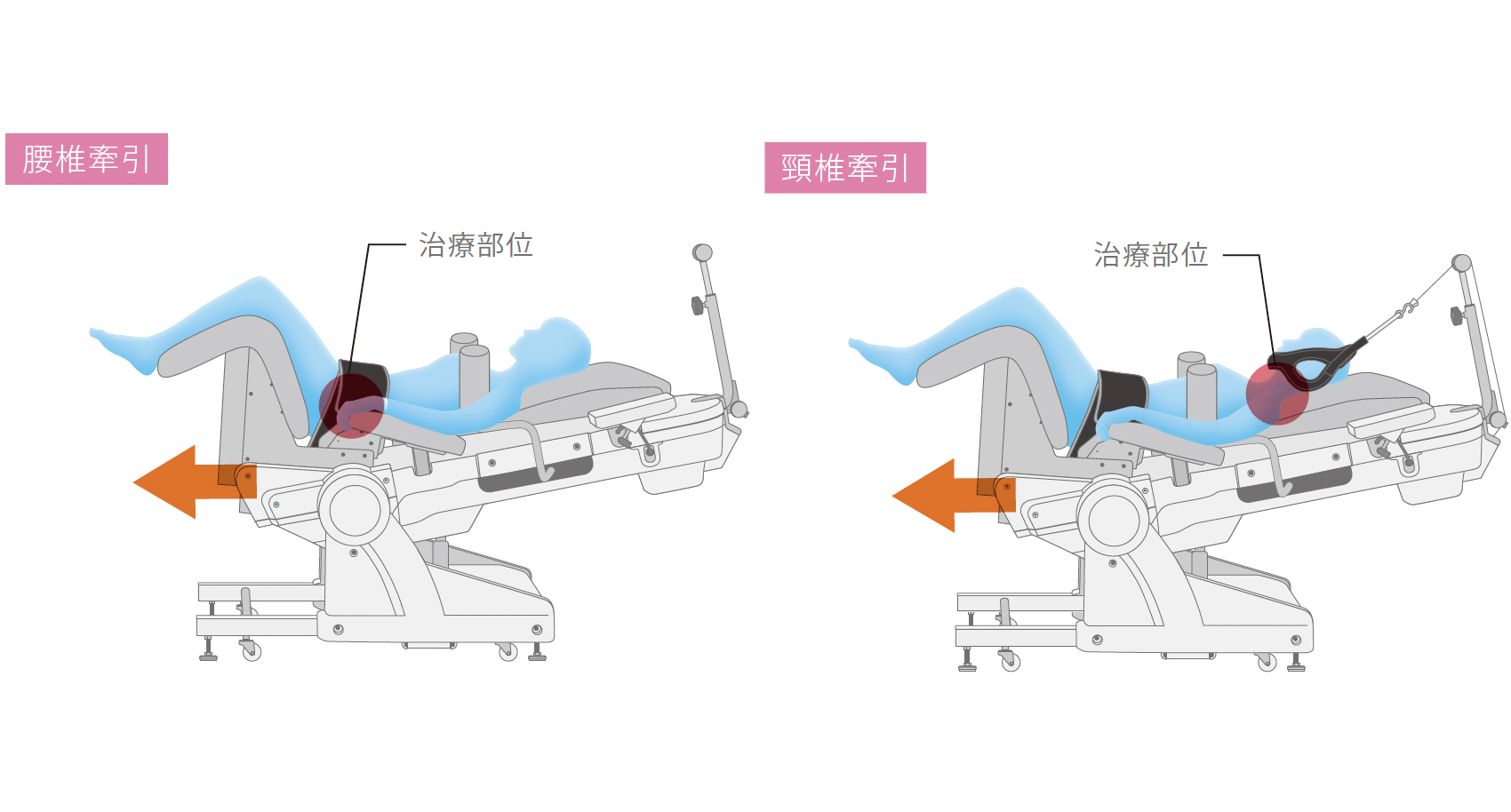 牽引治療器 | 東京リハビリ整形外科クリニック おおた